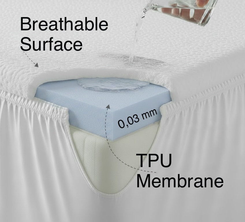 Dorm Defense - Twin XL Mattress Protector